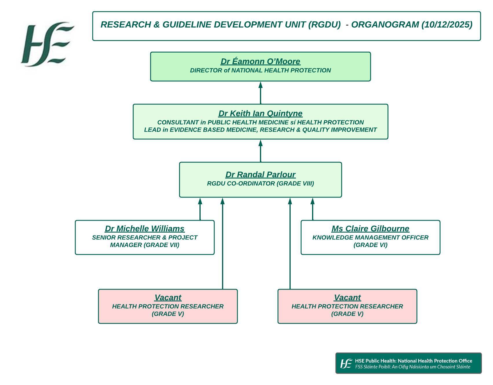 RDGU Organogram